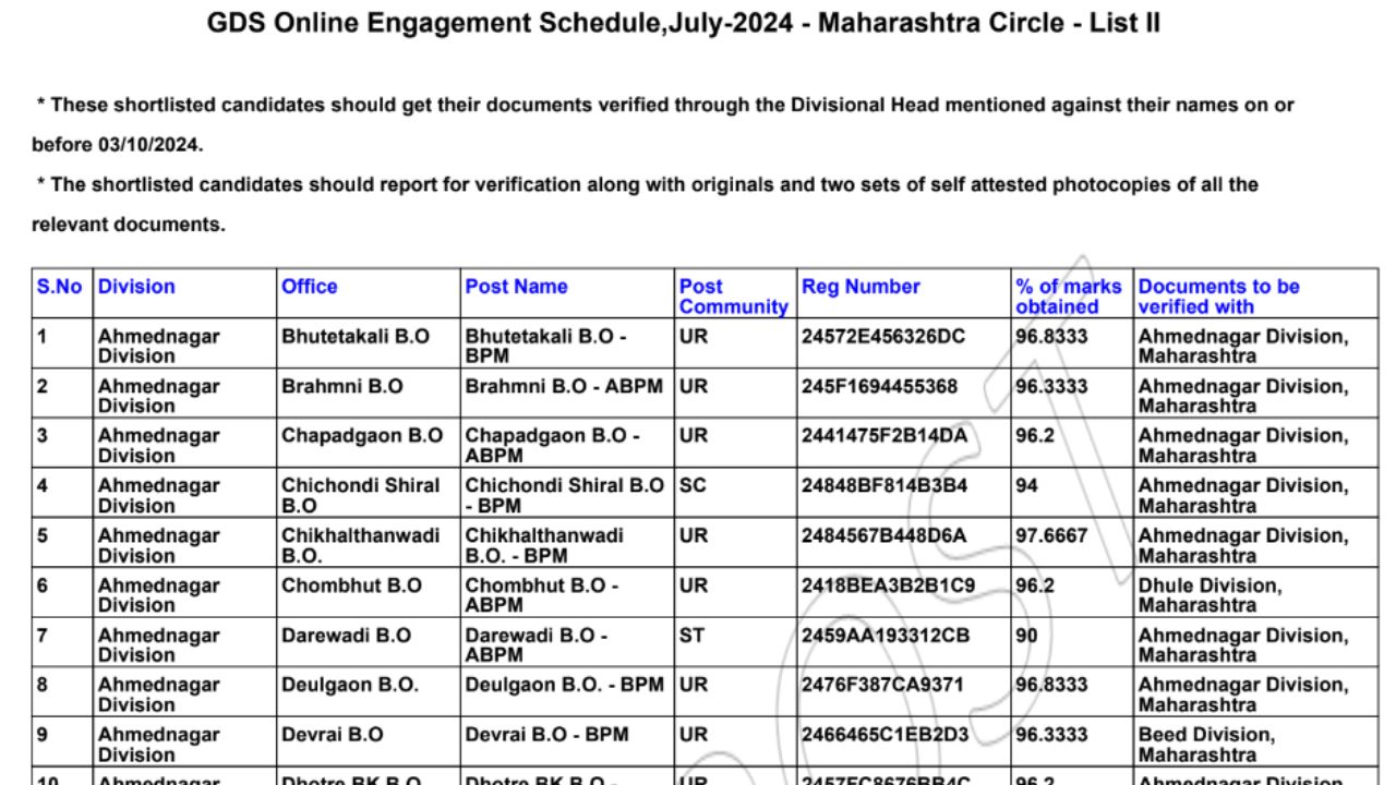 GDS Recruitment 2nd Selection List